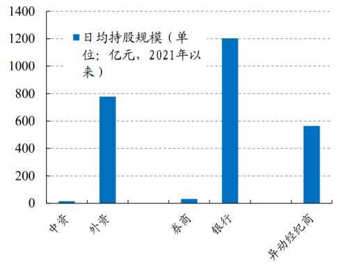 识别假外资 | 开源证券金融工程