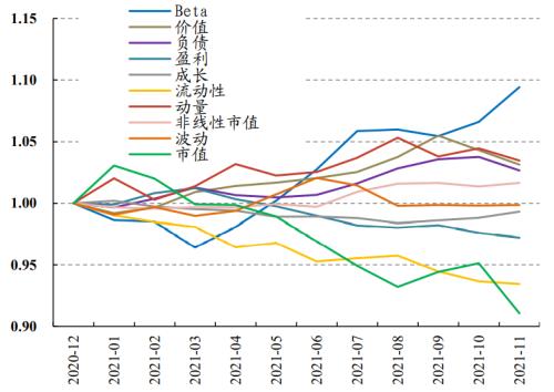 识别假外资 | 开源证券金融工程