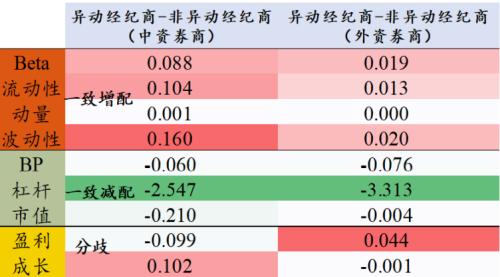 识别假外资 | 开源证券金融工程