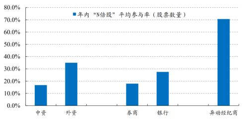 识别假外资 | 开源证券金融工程