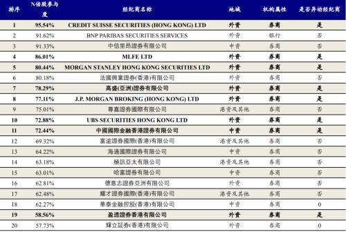 识别假外资 | 开源证券金融工程