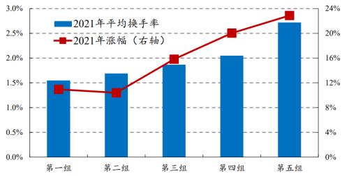 识别假外资 | 开源证券金融工程