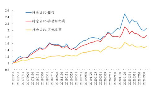 识别假外资 | 开源证券金融工程