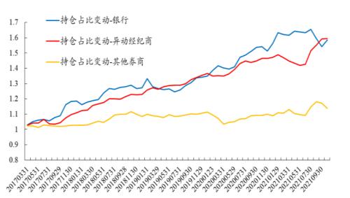 识别假外资 | 开源证券金融工程