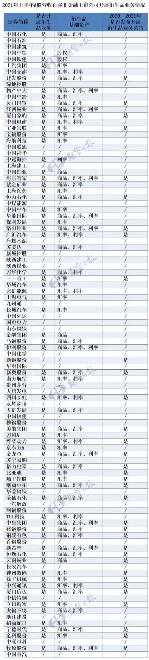 奇葩！上市公司期货合约投资金额竟然是负值，到底怎么回事？