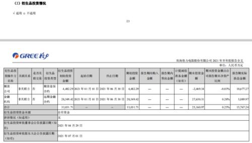 奇葩！上市公司期货合约投资金额竟然是负值，到底怎么回事？