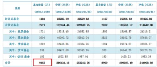 又见基金“海王”！年轻基民用1万块，买了1314只基金！网友评论亮了