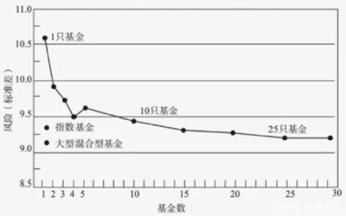 又见基金“海王”！年轻基民用1万块，买了1314只基金！网友评论亮了