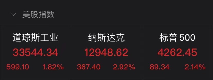 中概股“血腥三日”之后追随美股反弹 雾芯科技暴涨超40%