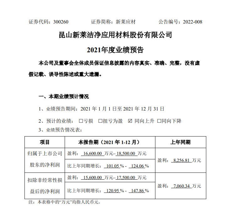 来源：公司公告