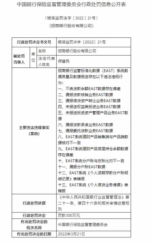 银保监会罚单截图