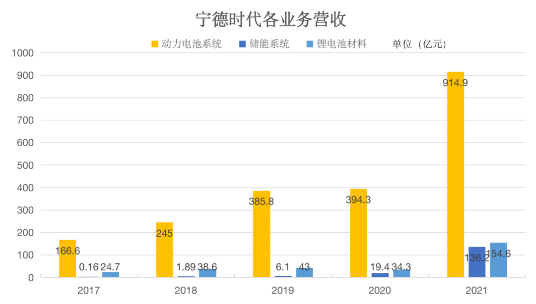 5个月跌去6000亿，宁德时代怎么了？