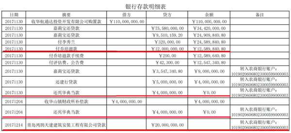 图：嘉莉宝公司在即墨农商行账户的“存款明细表”