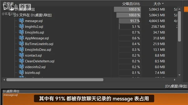 微信删干净还占8GB UP主深扒：聊天记录删了5遍依然全都在