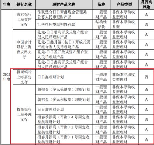 △康鹏科技2021年购入的13支理财产品中，超过半数来自招商银行。