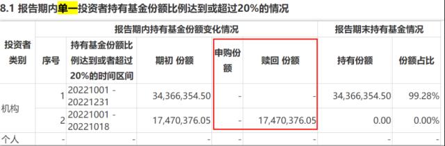 多位基金经理赤裸裸玩“空仓”，把自己做成活期存款，“躺”就能赢吗？