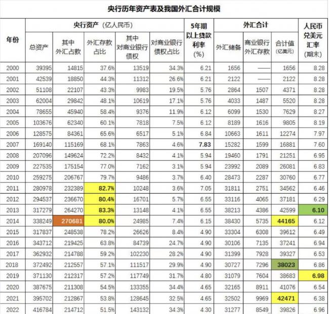 网友们都在猜测那笔将近两万亿外汇的去向