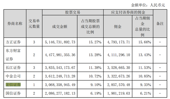 图片来源：建信中证500指数增强2021年报