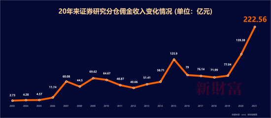 图片来源：新财富