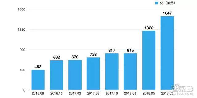 新世界首富！20年狂投132家公司，贝索斯说我比亚马逊更值钱