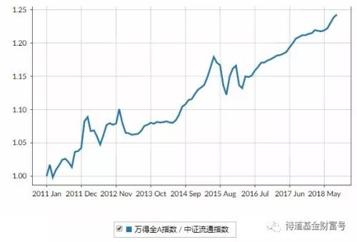 博道笔记 | 那些不能较真的指数