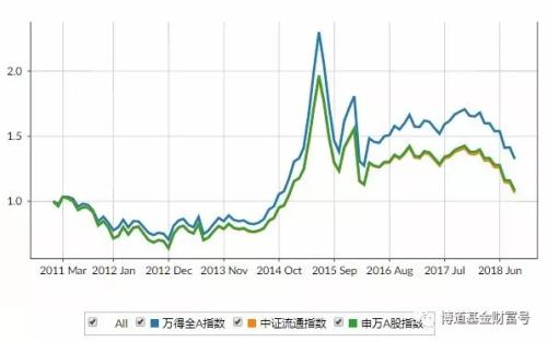 博道笔记 | 那些不能较真的指数