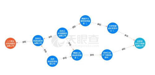 360金融原来不姓周？加码消费金融能成为强心剂吗？