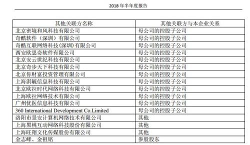 360金融原来不姓周？加码消费金融能成为强心剂吗？