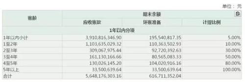 一上市公司爆16.78亿债务逾期，10家金融机构踩雷陷债务生死胡同