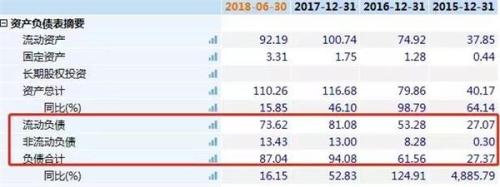 一上市公司爆16.78亿债务逾期，10家金融机构踩雷陷债务生死胡同