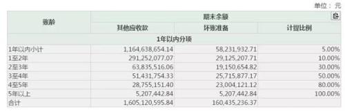 一上市公司爆16.78亿债务逾期，10家金融机构踩雷陷债务生死胡同