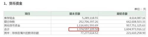 一上市公司爆16.78亿债务逾期，10家金融机构踩雷陷债务生死胡同