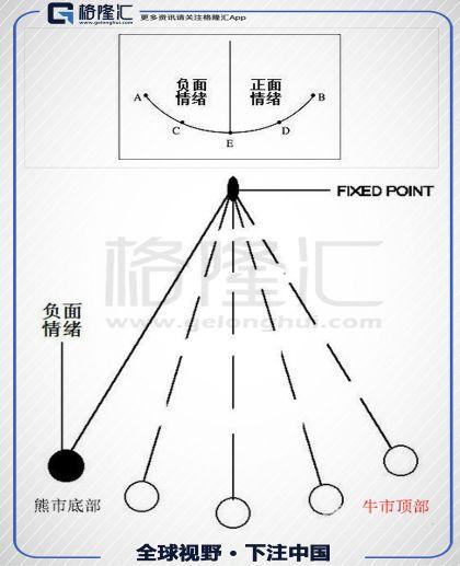 勤奋的韭菜、排头兵以及熊市的炮灰