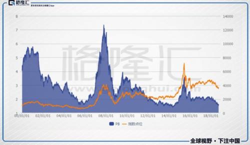 勤奋的韭菜、排头兵以及熊市的炮灰