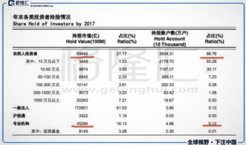 勤奋的韭菜、排头兵以及熊市的炮灰