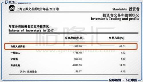 勤奋的韭菜、排头兵以及熊市的炮灰