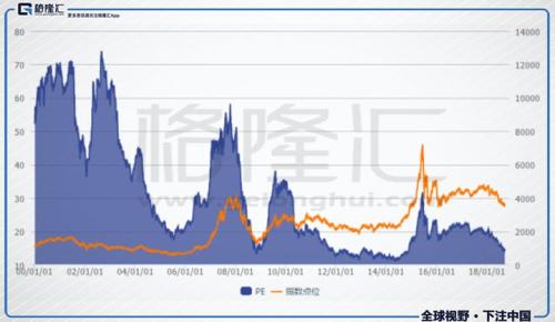 勤奋的韭菜、排头兵以及熊市的炮灰