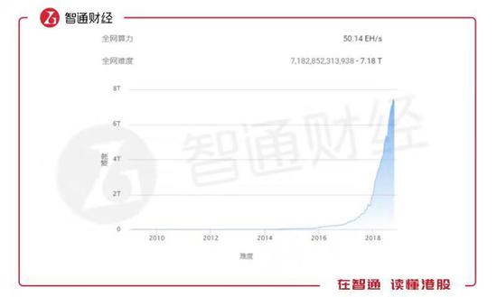 △图片来源：比特大陆官网