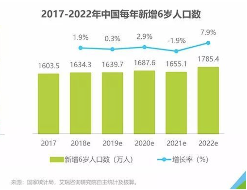 K12市场是否存在太多泡沫？        