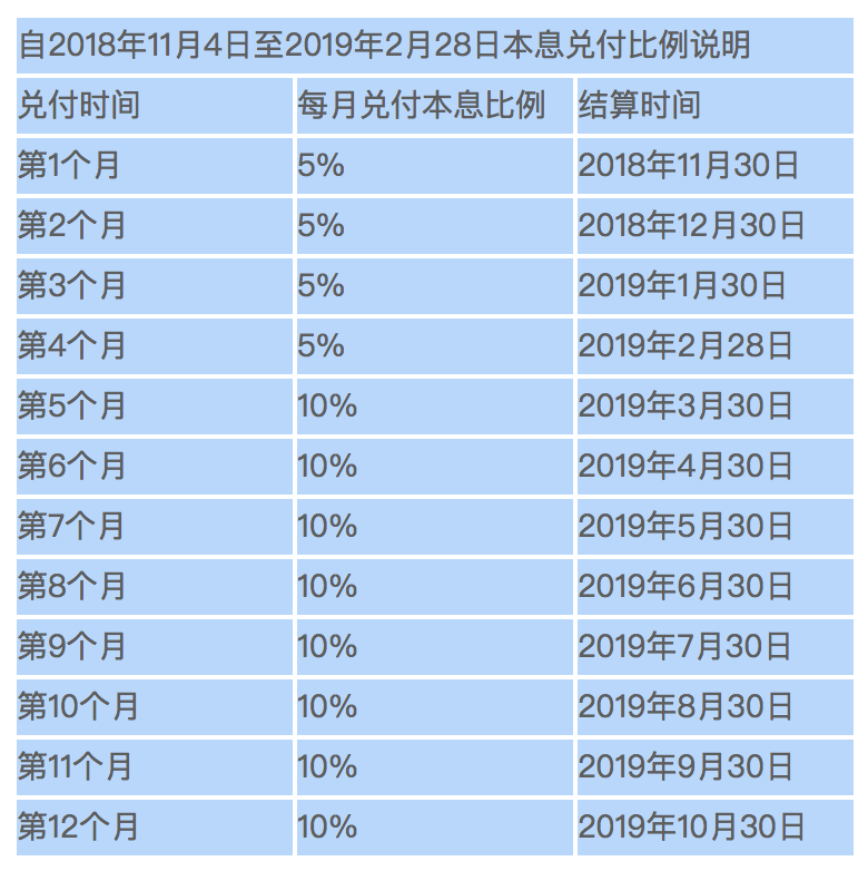 被清退！杭州一家P2P因未达到备案要求被金融办清退