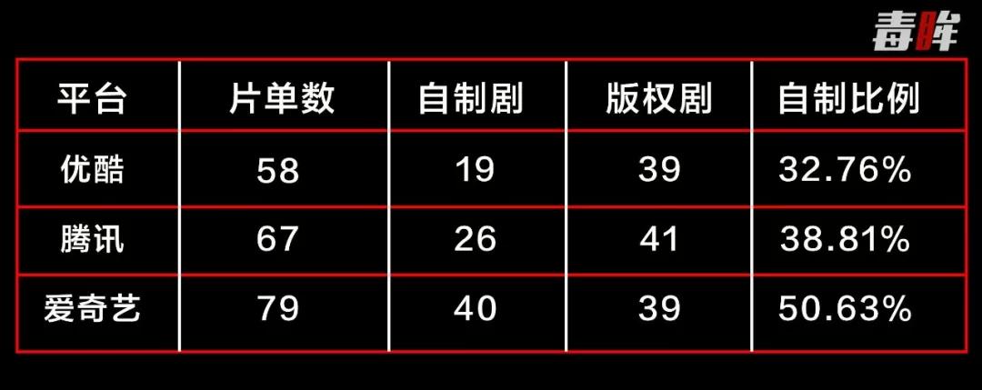 “一年8000集电视剧无法播出”，谁会成为压死骆驼的最后一根稻草？        