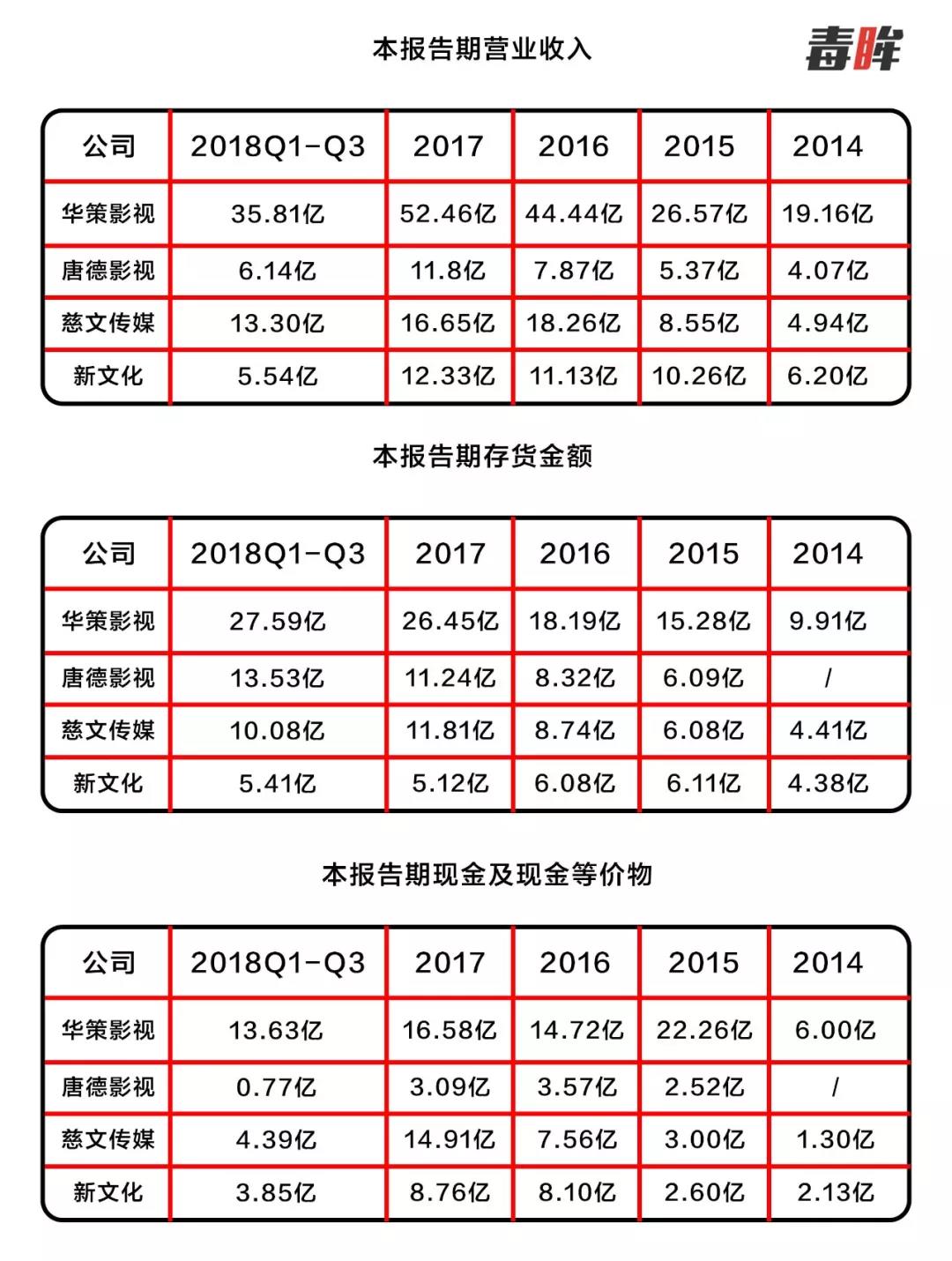 “一年8000集电视剧无法播出”，谁会成为压死骆驼的最后一根稻草？        