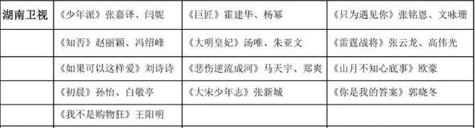 《凉生》《风再起时》接连扑街，“电视一哥”湖南卫视还能守住江山吗？        