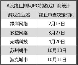 游戏公司逃离A股        