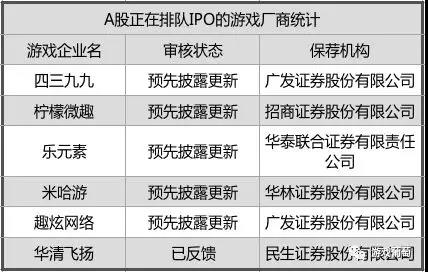 游戏公司逃离A股        