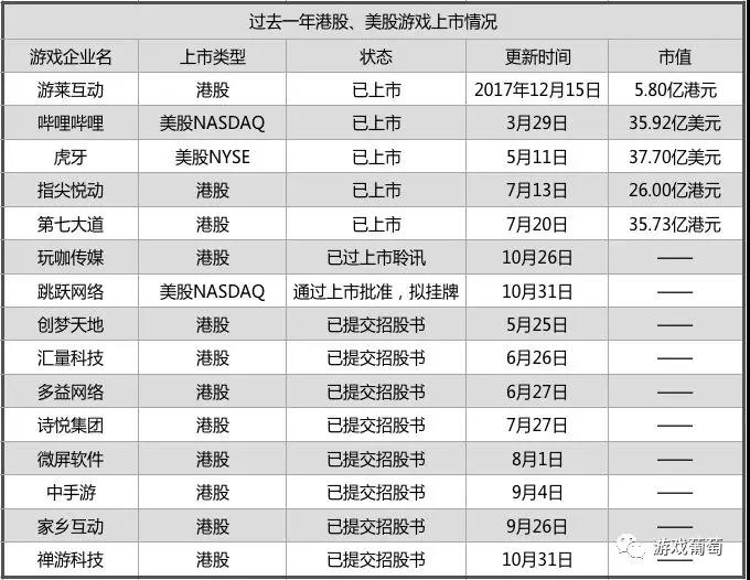 游戏公司逃离A股        