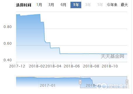 中融融丰纯债A的累计净值（来自天天基金网）