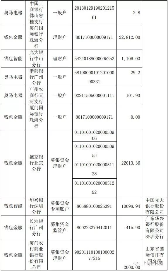 中债将奥马电器相关债券的中债市场隐含评级-债券债项评级由A+调整至BBB。