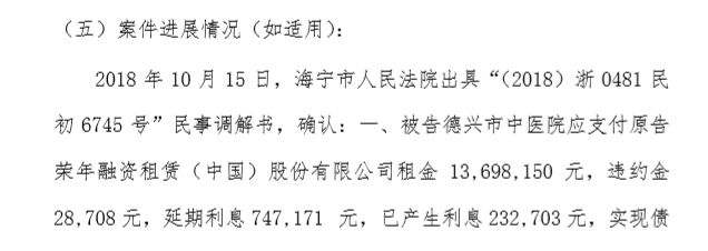 10月15日，海宁市人民法院出具调解书，确认德兴市支付给融资租赁公司1480.6万元。