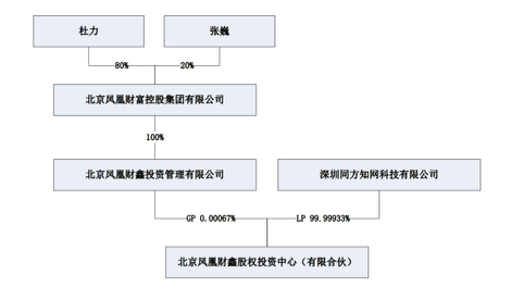 　凤凰财鑫股权投资中心（有限合伙）股权结构